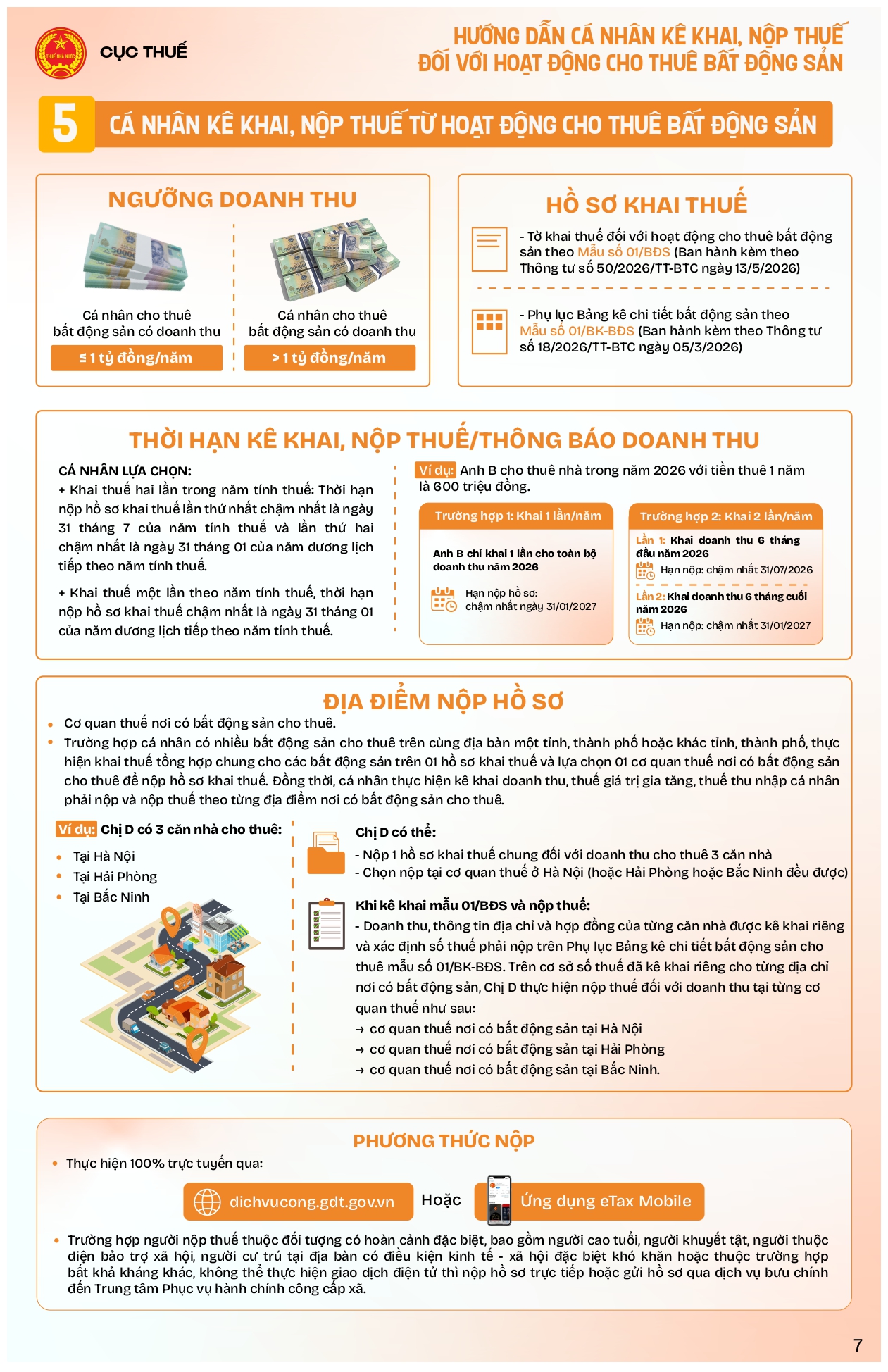 Hướng dẫn cá nhân kê khai nộp thuế đối với hoạt động cho thuê bất động sản