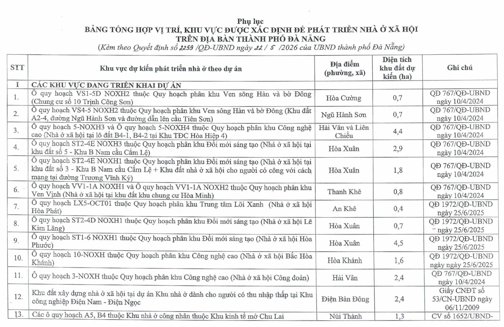 Đà Nẵng phê duyệt 113 khu đất phát triển nhà ở xã hội đến năm 2030