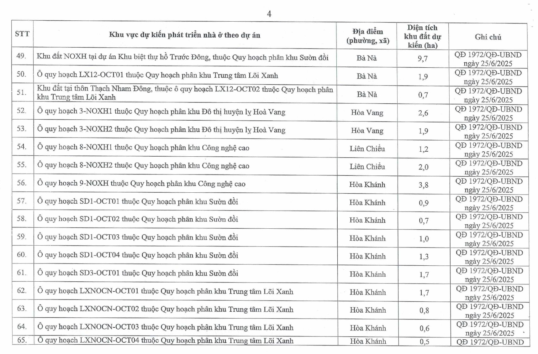 Đà Nẵng phê duyệt 113 khu đất phát triển nhà ở xã hội đến năm 2030