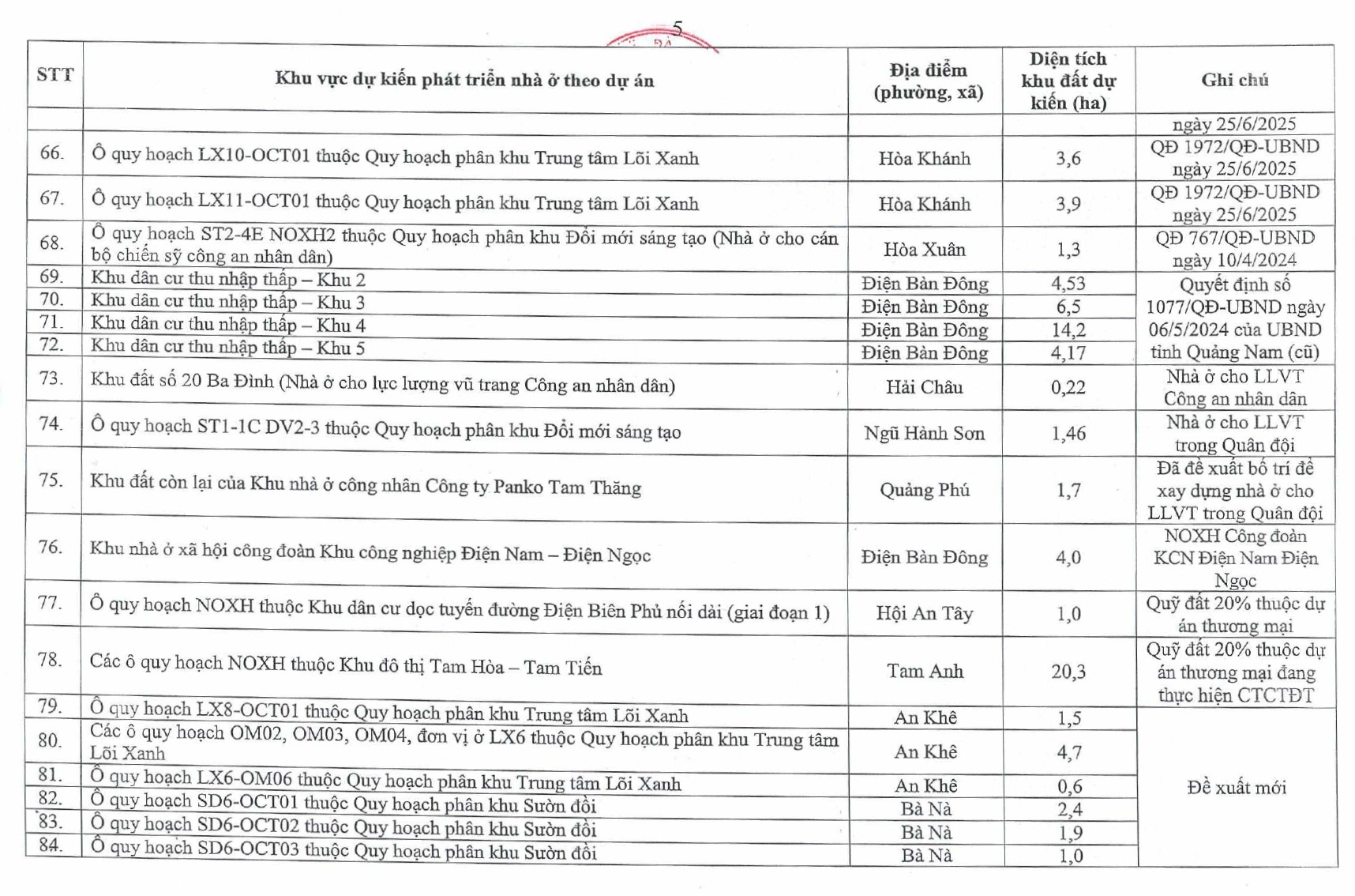 Đà Nẵng phê duyệt 113 khu đất phát triển nhà ở xã hội đến năm 2030