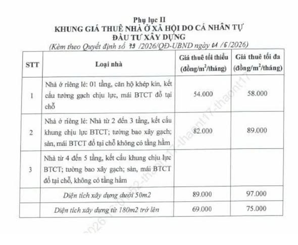 đà nẵng giá thuê nhà ở xã hội và nhà lưu trú công nhân trong Khu công nghiệp