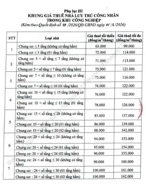 đà nẵng giá thuê nhà ở xã hội và nhà lưu trú công nhân trong Khu công nghiệp