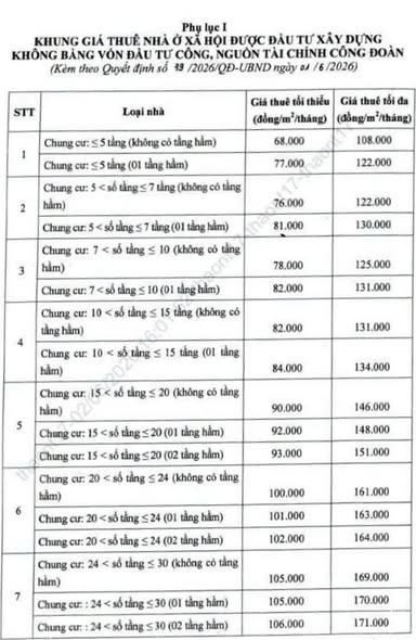 đà nẵng giá thuê nhà ở xã hội và nhà lưu trú công nhân trong Khu công nghiệp