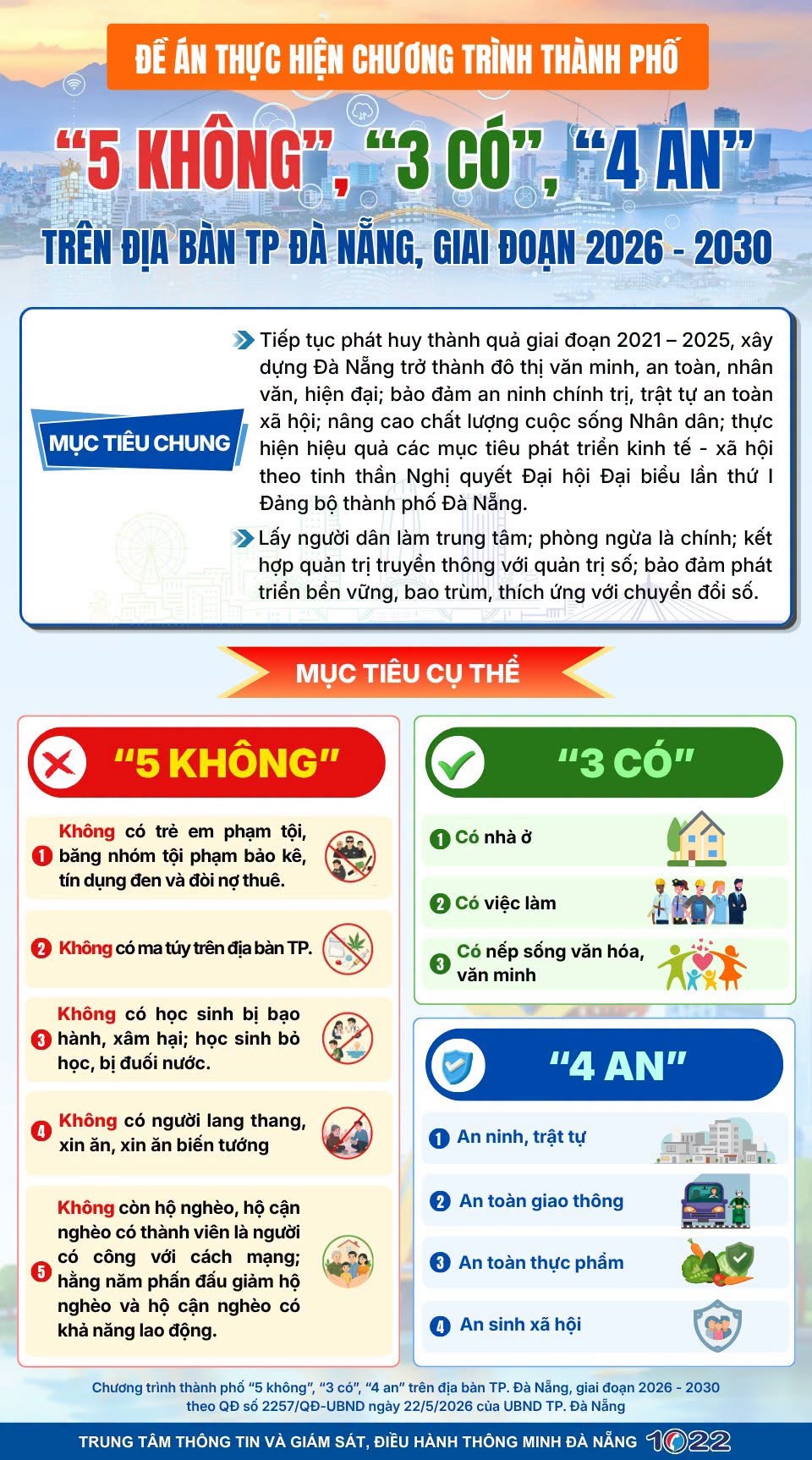 Đà Nẵng làm mới chương trình "5 không, 3 có, 4 an" sau hợp nhất